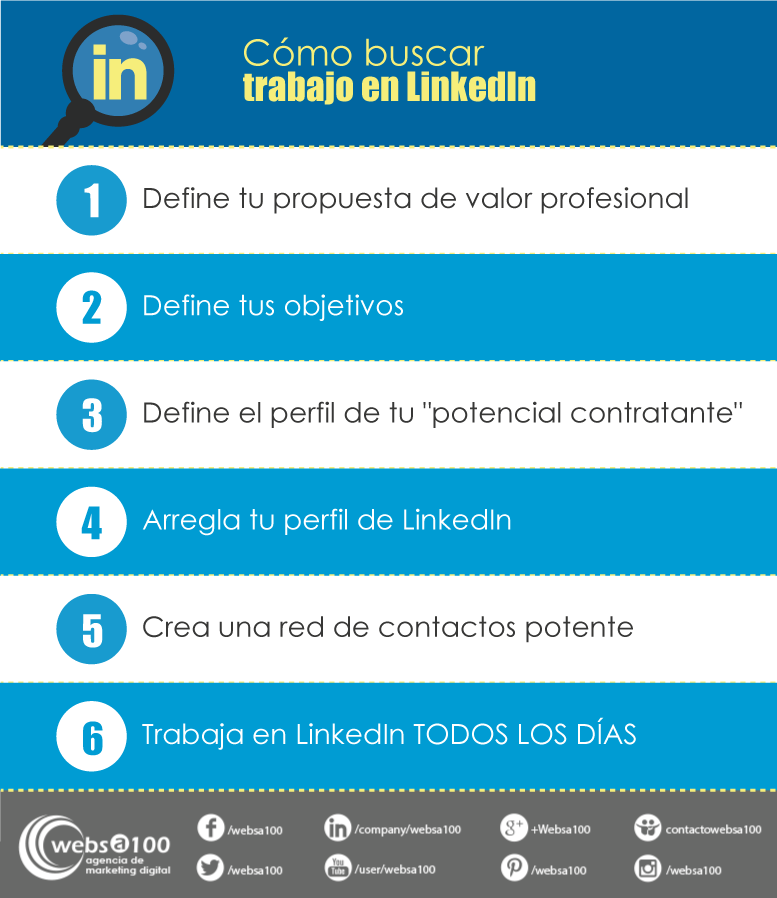 cómo buscar trabajo en LinkedIn